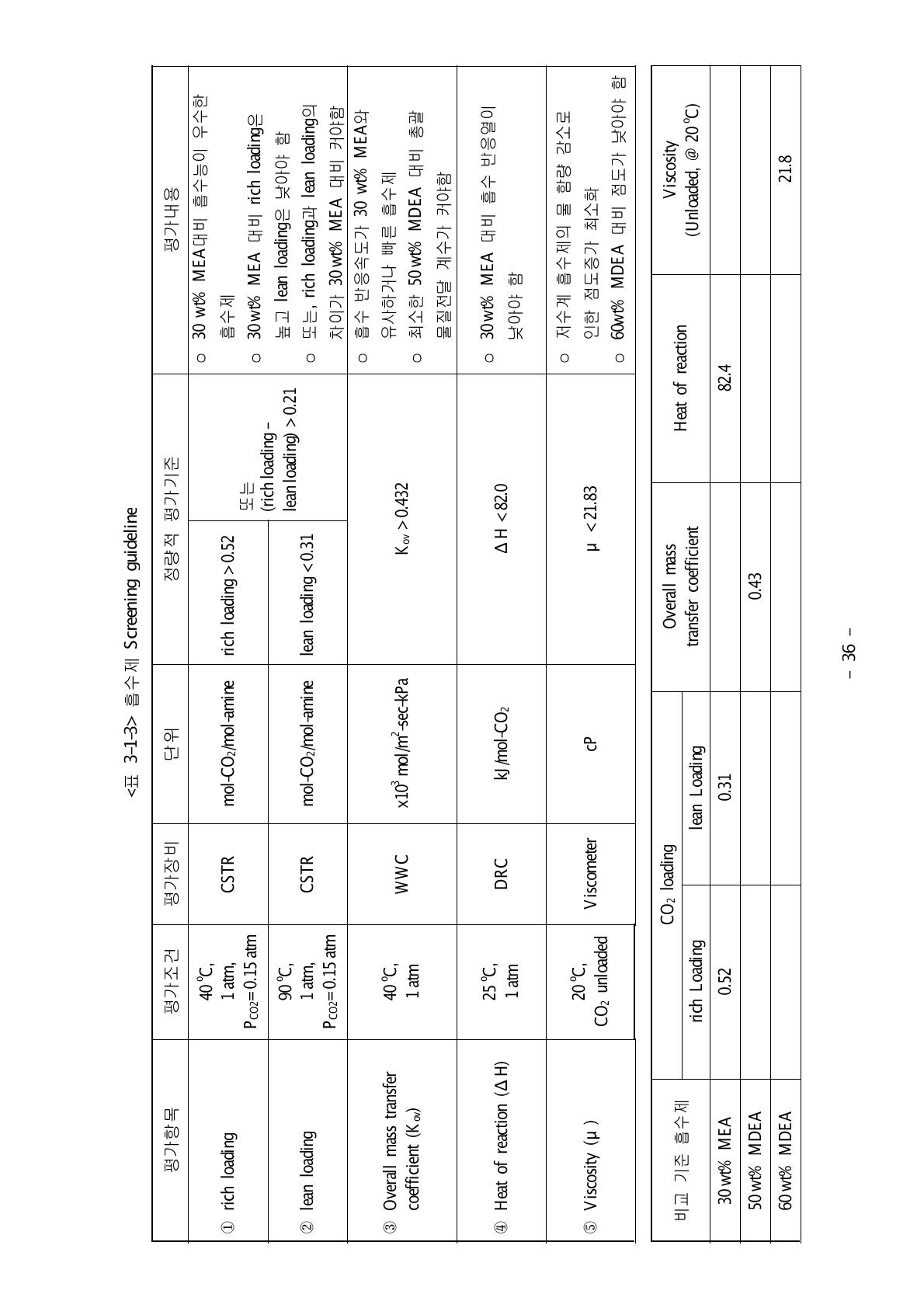 흡수제 Screening guideline