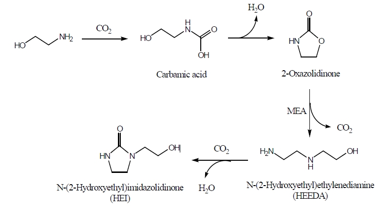 MEA 의 이산화탄소에 의한 HEI 생성 메커니즘
