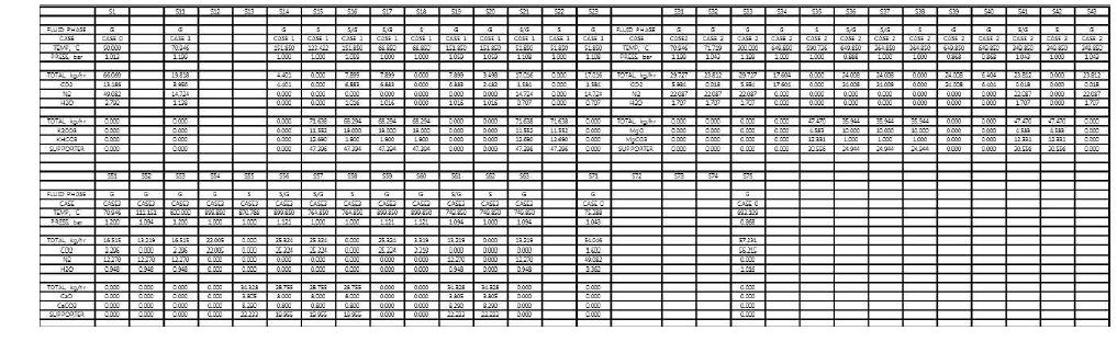 3단 건식 포집 공정의 PFD에 대한 스트림 데이터. (60 Nm3/hr 배가스 대상 90% CO2 포집 공정 대상)