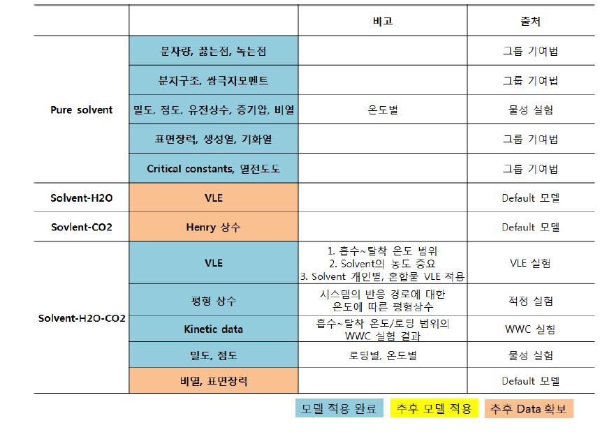 KHU-4A 모델링 진행도.