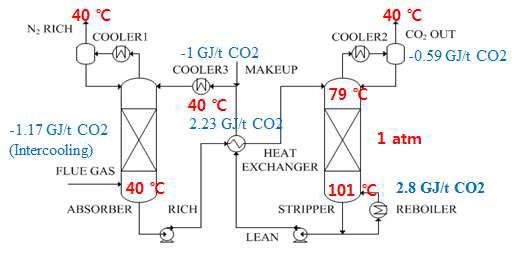 KHU-4A 기본 공정 및 energy balance.