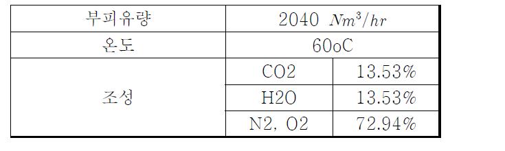 0.5MW 화력 발전소 배가스 조건.