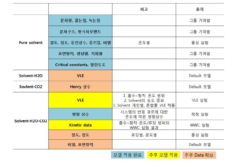 KHU-4A 모델링 진행도.