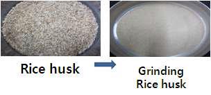 Powdered rice husk before and after attrition milling