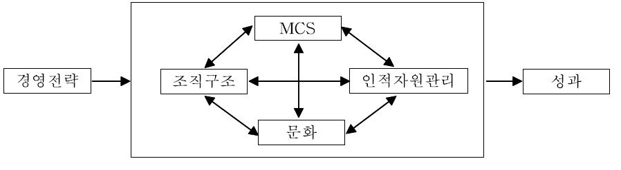 경영전략 실행 매카니즘