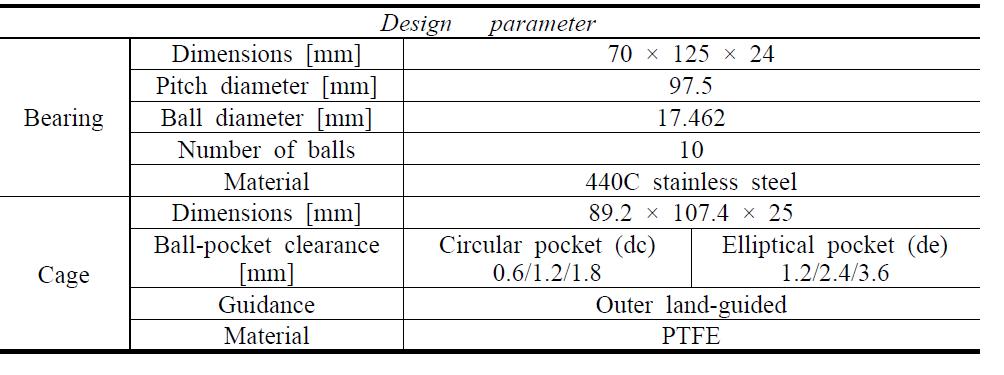 Design parameters of test bearing and cage