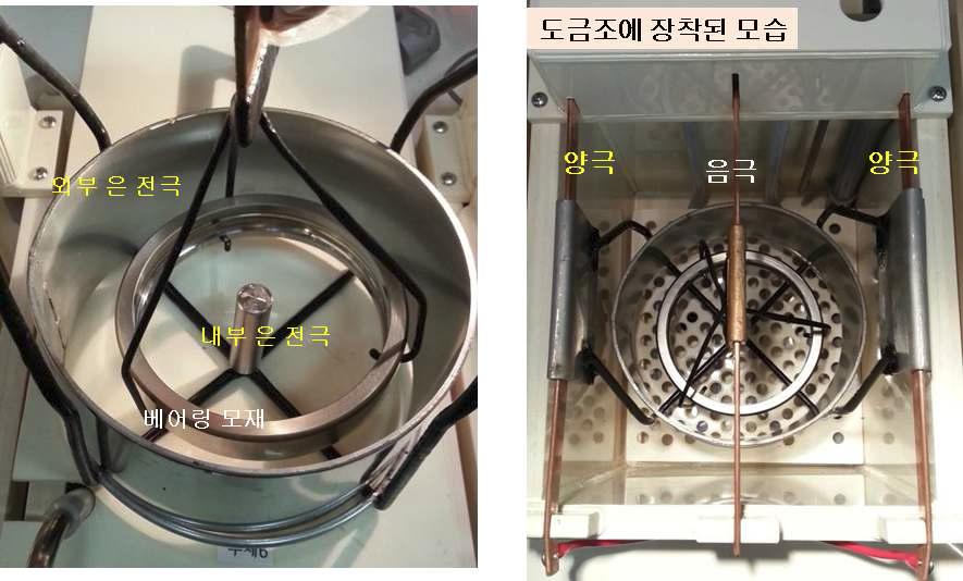 electroplating bath and JIG.