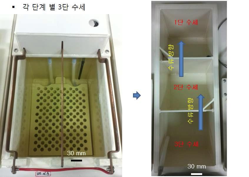 electroplating 공정 중 수세 bath.