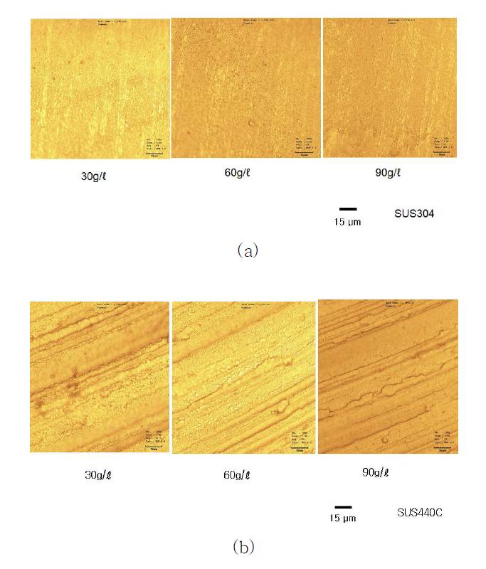사용 기판 변화 및 은 이온 농도 변화에 따른 은 코팅 층 표면 미세구조. 변화; (a) 기판 SUS304, (b) 기판 SUS440C.
