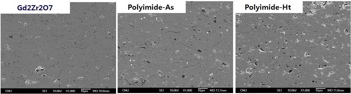 기공형성제인 polyimide가 첨가된 Gd2Zr2O7의 코팅층의 미세조직.