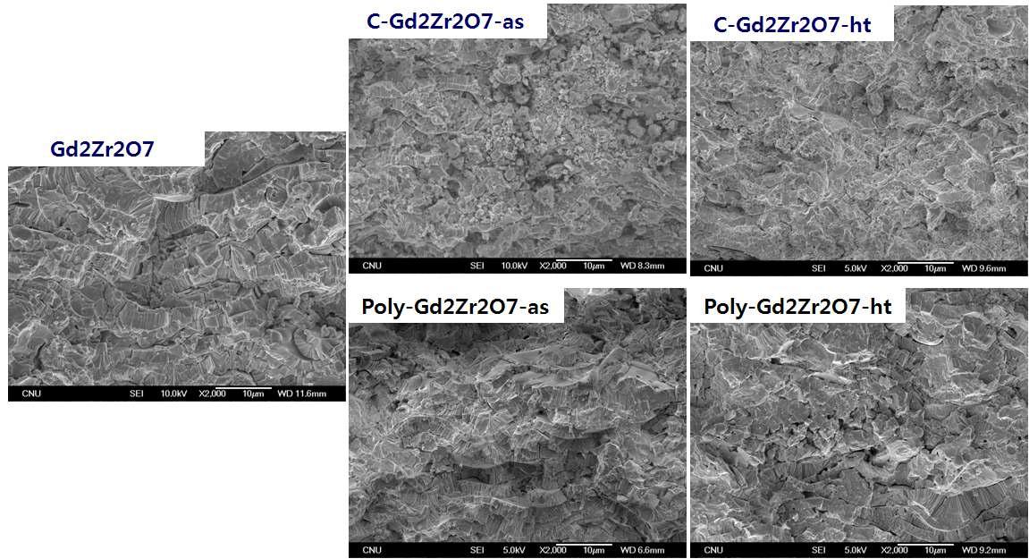 Porous C-Gd2Zr2O7 코팅의 파단면 사진.