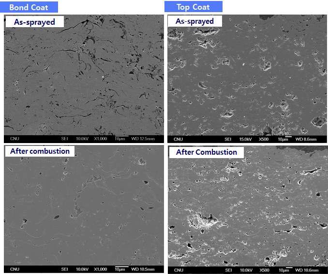 연소시험 전후의 bond coat, top coat의 미세조직 비교.