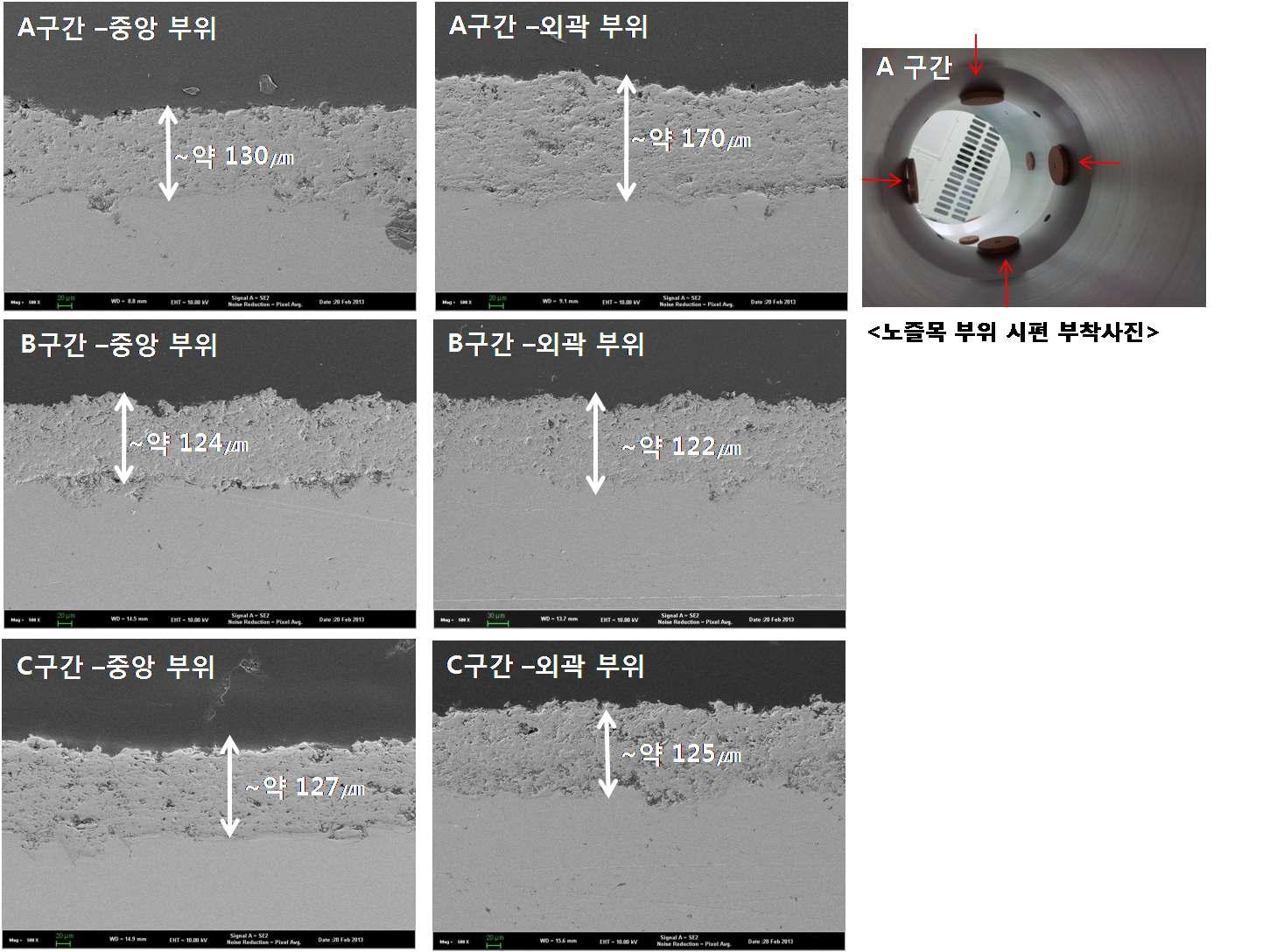 더미노즐 구간별 시편 코팅 층 FE-SEM 사진.