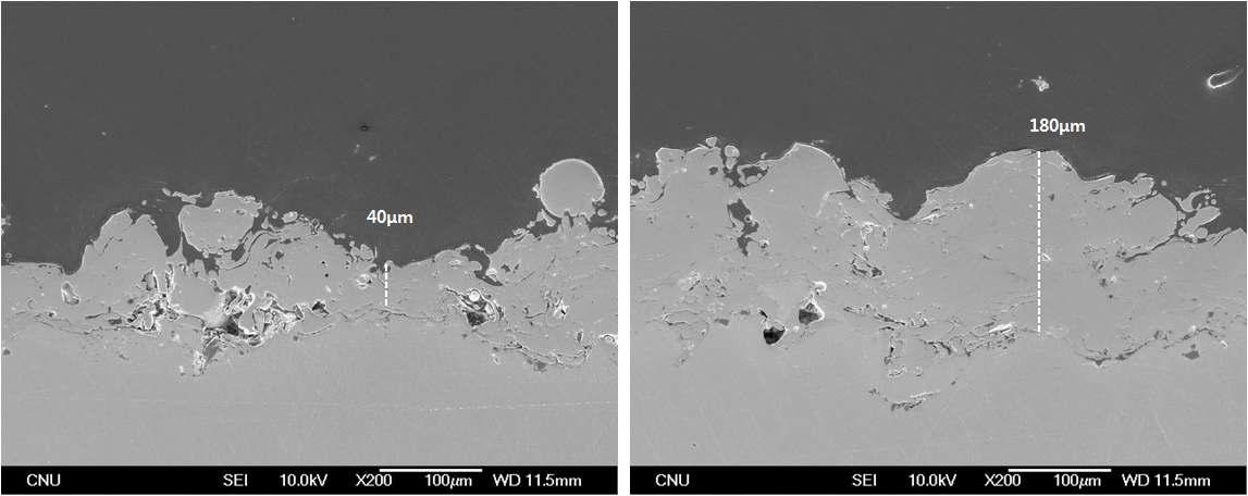 NiCrAlY (Amdry 962) bond coat의 두께 불균일성.