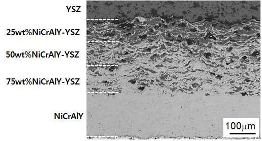 VPS 코팅된 NiCrAlY/YSZ FGM 코팅의 광학 미세조직.