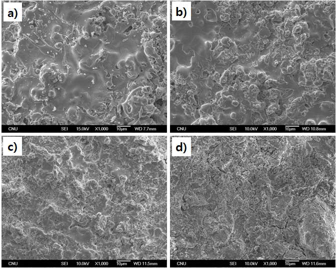 Carbon-YSZ 코팅의 carbon 함량에 따른 표면 형상 변화.