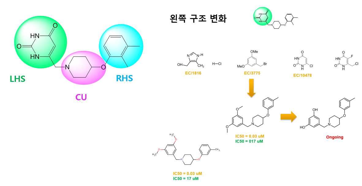 Uracil화합물 구조 변화에 따른 활성의 변화: GSK 테스트 값 (주황), IPK 테스트 값 (초록)