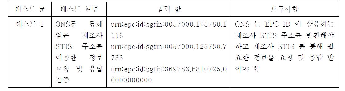 STIS-ONS 간 통합 테스트 입력 값 테이블