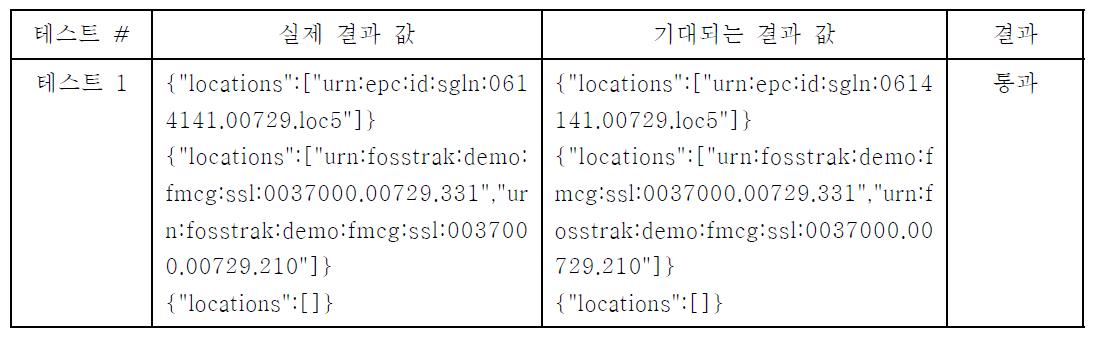 STIS-ONS 간 통합 테스트 결과 값 테이블