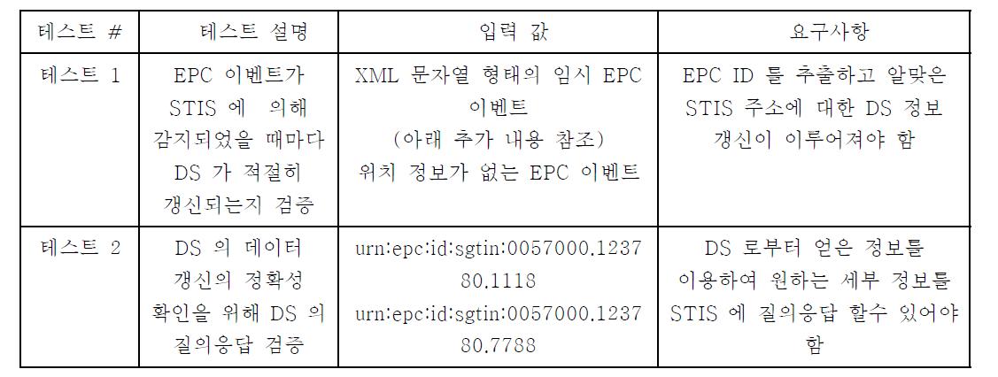 STIS-DS 간 통합 테스트 입력 값 테이블