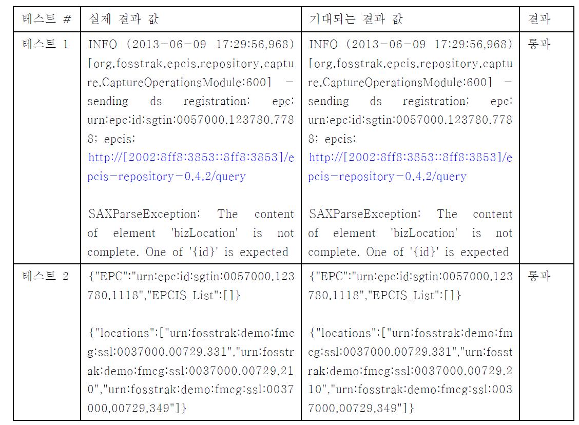 STIS-DS 간 통합 테스트 출력 값 테이블