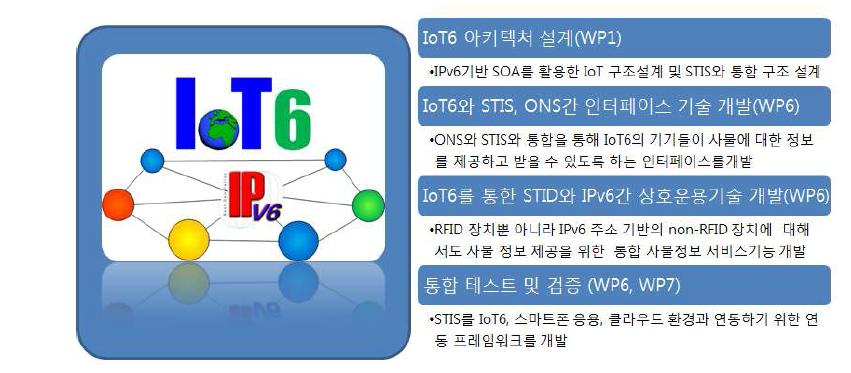 본 연구기관의 최종 연구 목표