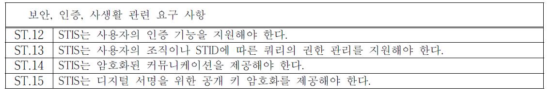 보안, 인증, 사생활 관련 요구 사항