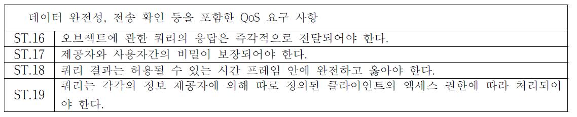 데이터 완전성, 전송 확인 등을 포함한 QoS 요구 사항