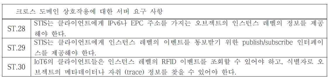 크로스 도메인 상호작용에 대한 서버 요구 사항