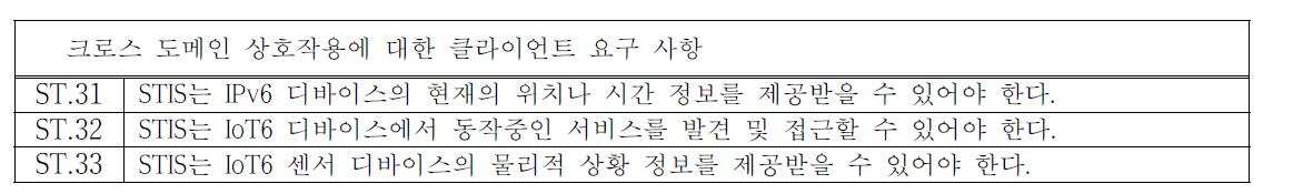 크로스 도메인 상호작용에 대한 클라이언트 요구 사항