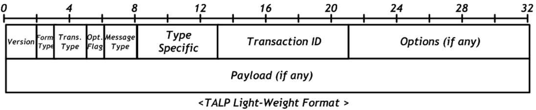 제안된 어플리케이션 프로토콜의 lightweight 포맷