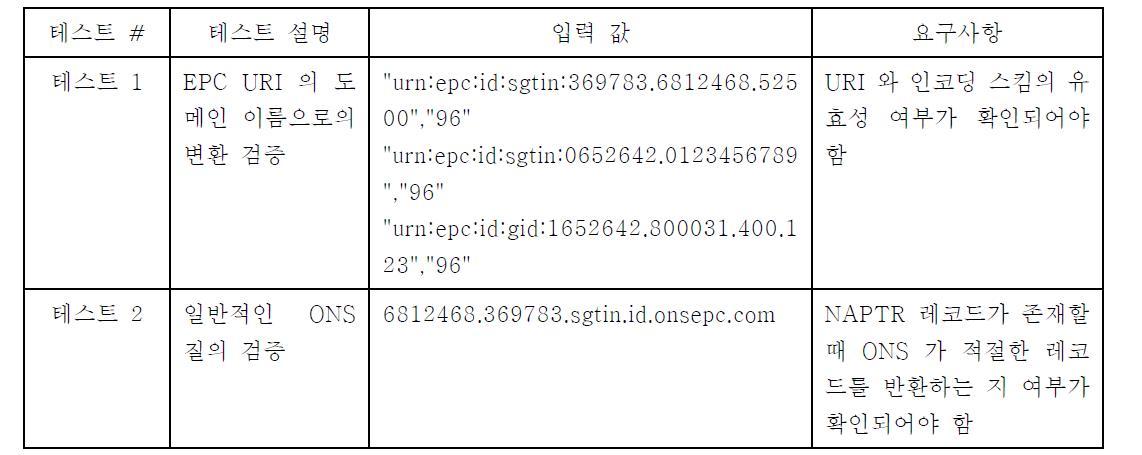 ONS 단위 테스트 시나리오 1 입력 값 테이블