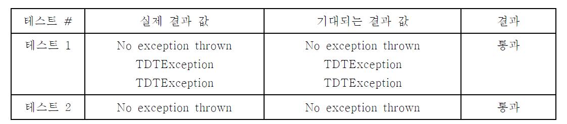 ONS 단위 테스트 시나리오 1 결과 값 테이블