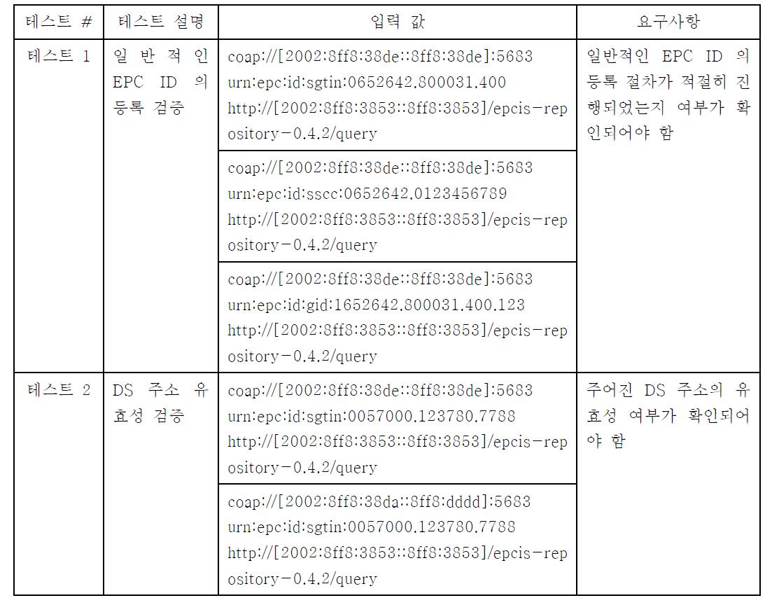 DS 단위 테스트 시나리오1 입력 값 테이블