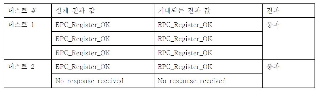 DS 단위 테스트 시나리오1 결과 값 테이블