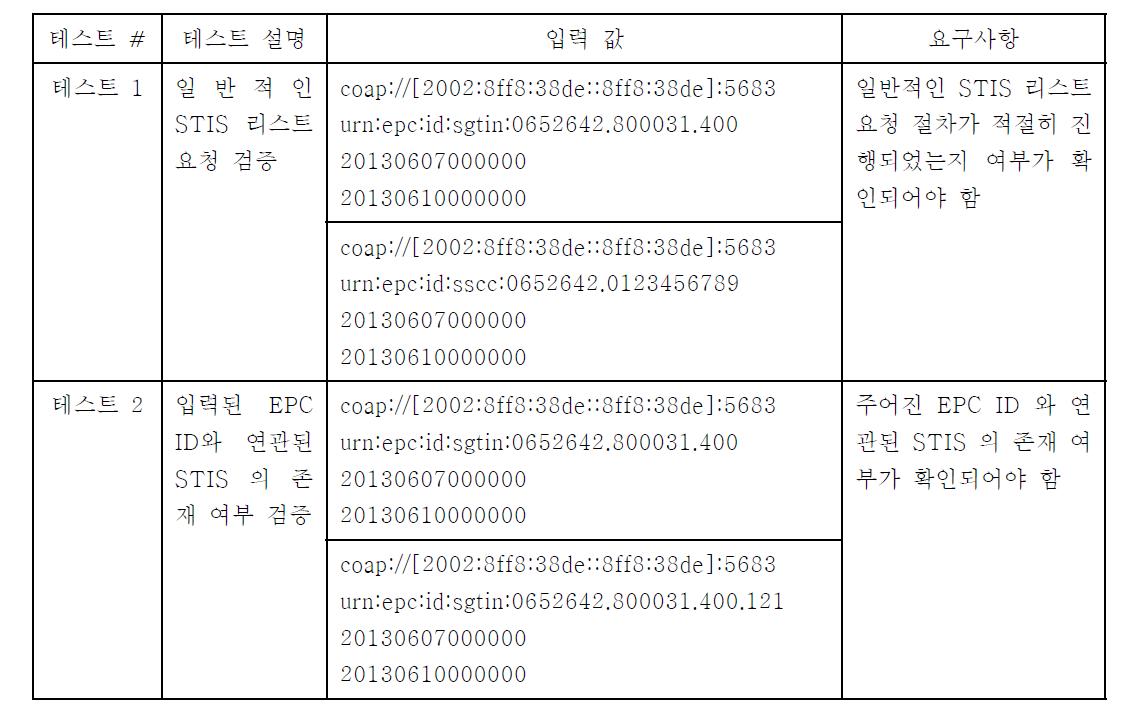 DS 단위 테스트 시나리오2 입력 값 테이블