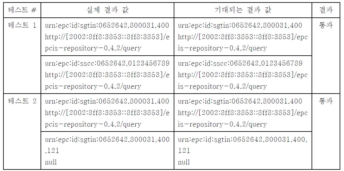 DS 단위 테스트 시나리오2 결과 값 테이블