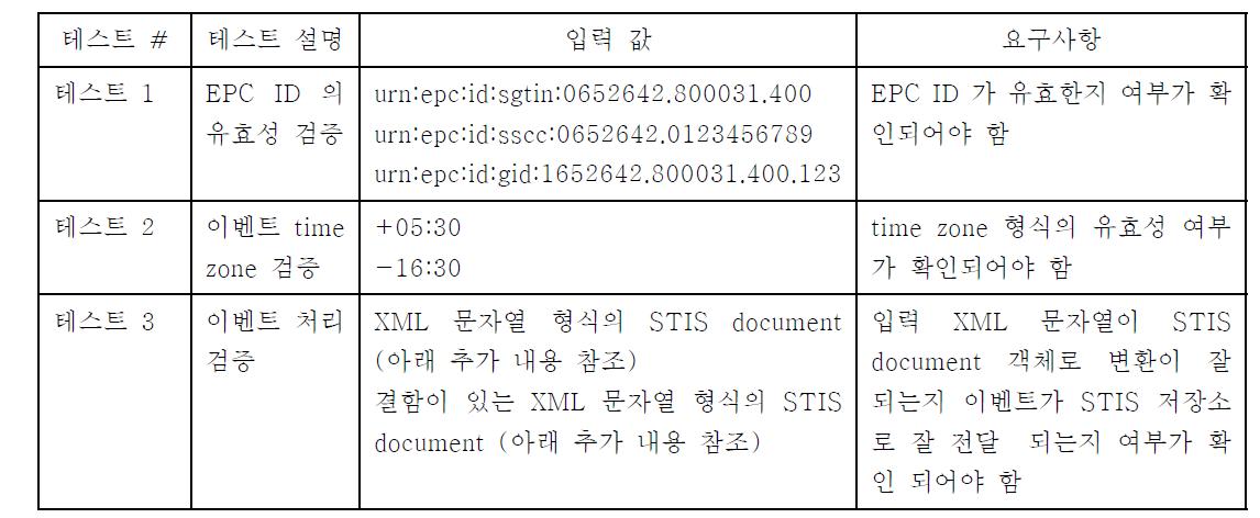 STIS 단위 테스트 시나리오 1 입력 값 테이블