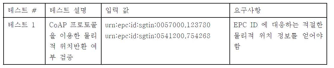 STIS 단위 테스트 시나리오3 입력 값 테이블