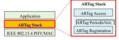 Active RFID Tag 네트워크 스택