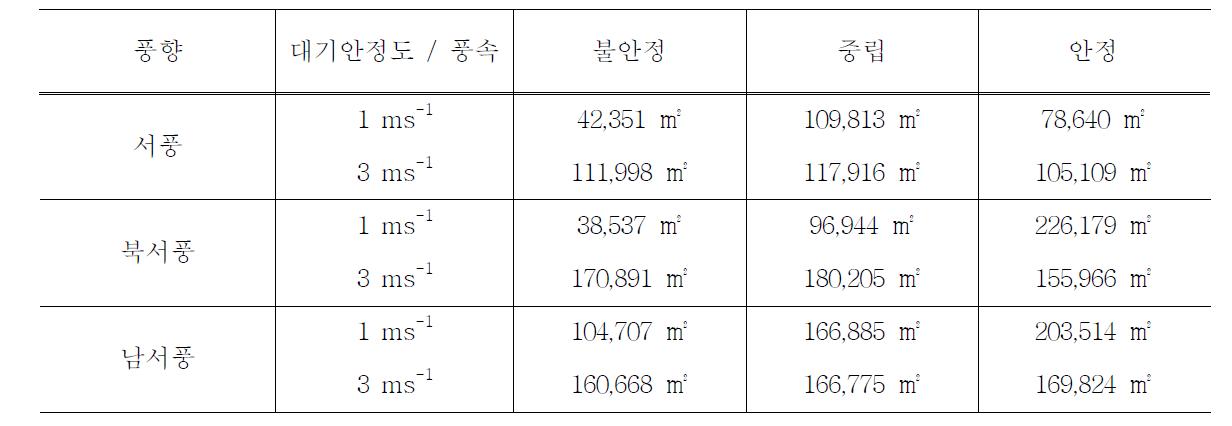 악취의 확산 면적 비교 (A 실험지역)