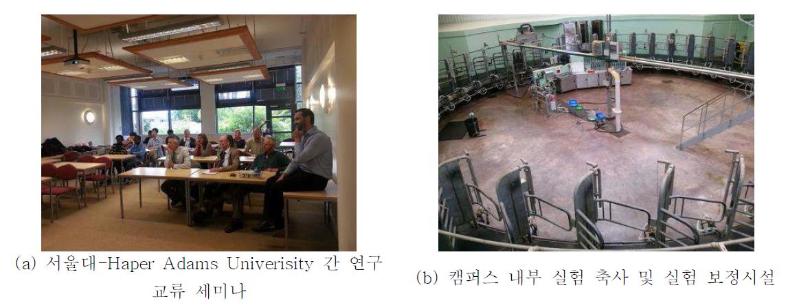 Haper Adams University 방문 (연구 교류 세미나 및 EU 국제 공동 연구 준비 협의)