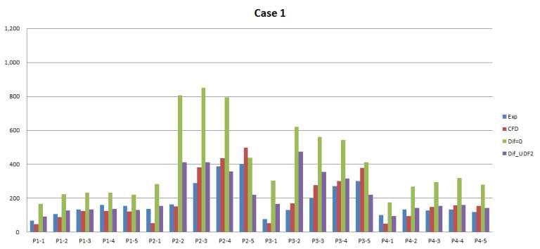 Case 1에 대한 LMR 분포 비교