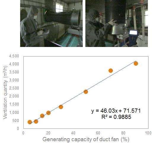 환기출력에 따른 돈사 내부 실제 환기량 측정 실험 결과