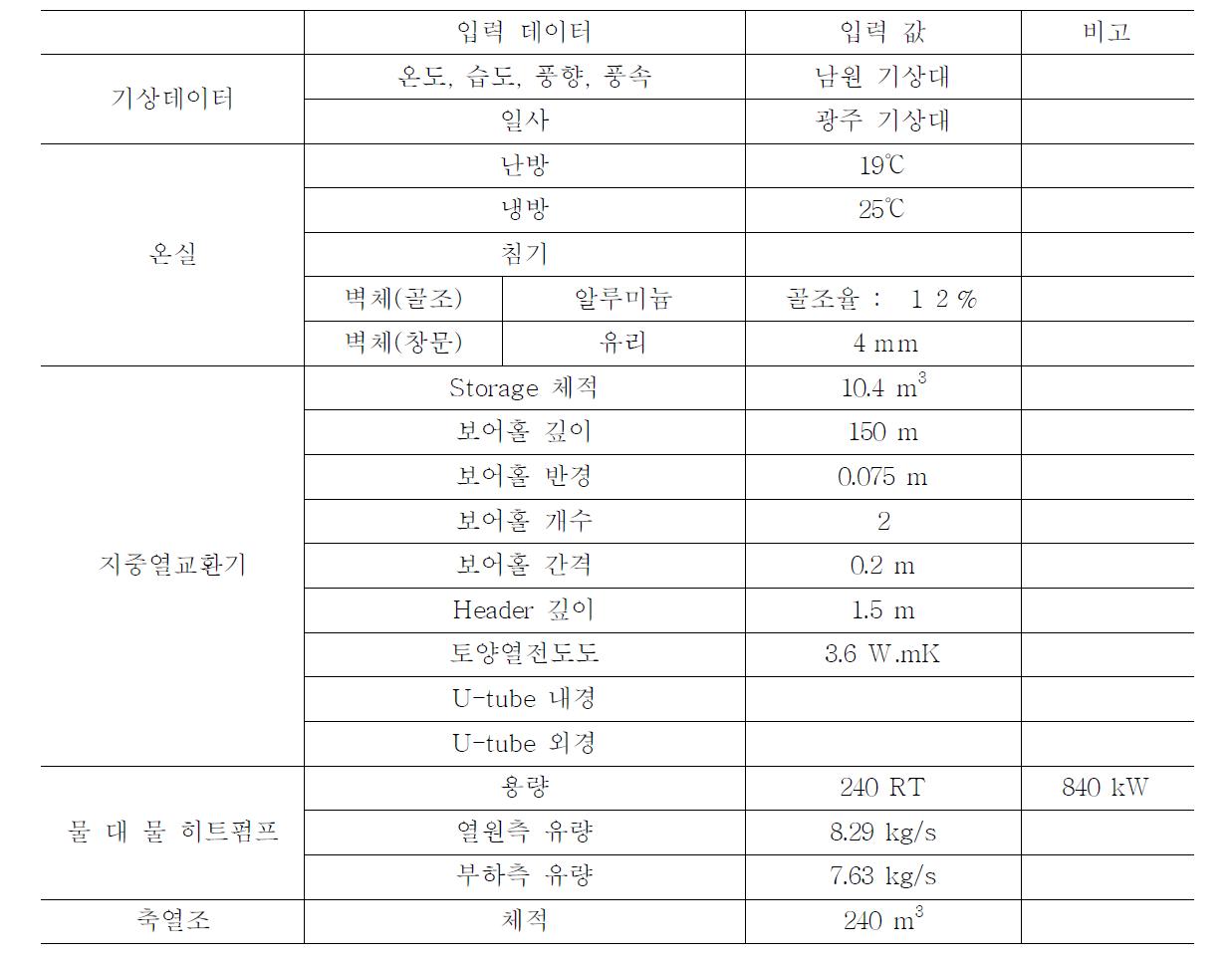 지열에너지 시스템 시뮬레이션을 위한 TRNSYS의 입력변수