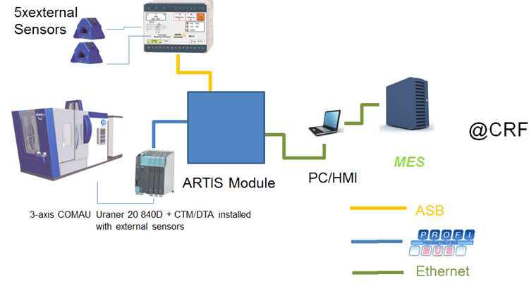 Real-time based monitoring architecture for energy consimption measurement(FoF-EMon) [EHTZ/ARTIS]