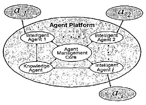 Agent-based Platform