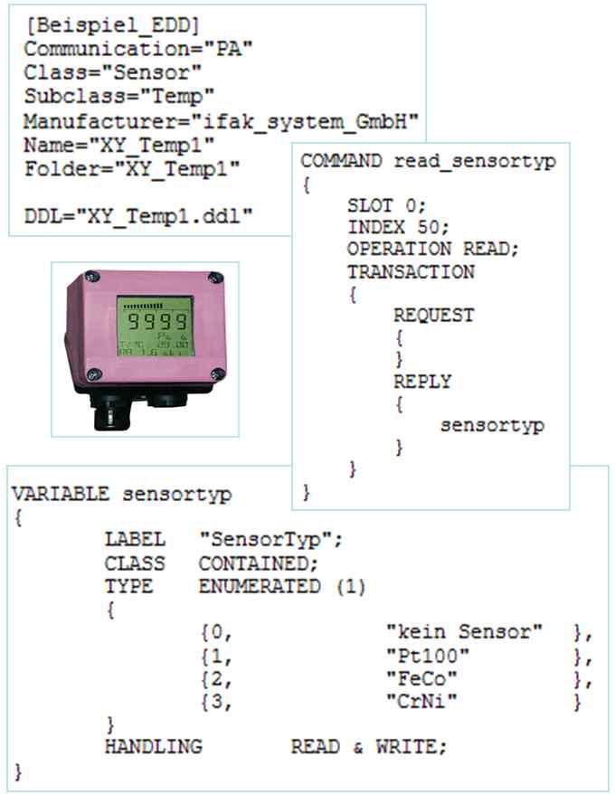EDDL of a temperature converter