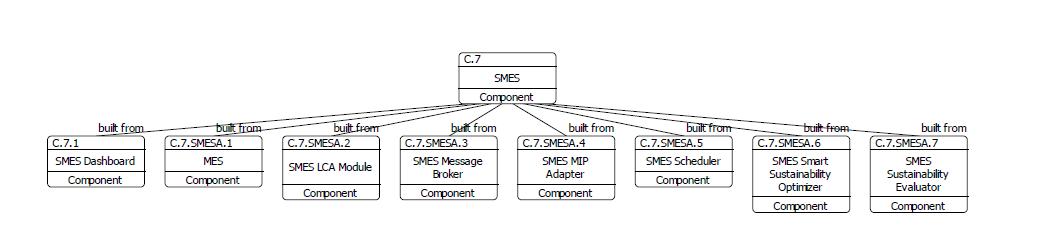 SMES Component 모델