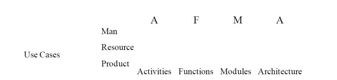 Derivation method of architecture of u-Factory for FoFdation